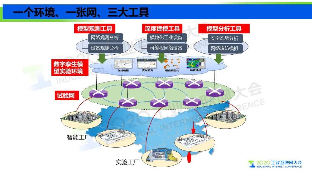 王挺 工業(yè)互聯(lián)網(wǎng)信息模型基礎(chǔ)設(shè)施驅(qū)動(dòng)制造業(yè)轉(zhuǎn)型升級(jí)與互聯(lián)網(wǎng)安全服務(wù)