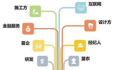 苗木經(jīng)營(yíng)借力互聯(lián)網(wǎng) 這4招很重要！